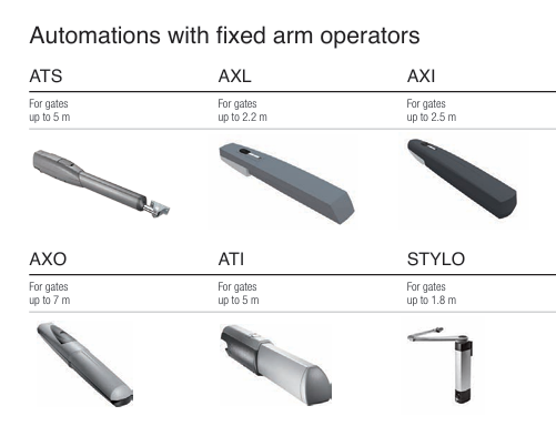 Gate Automation Solutions